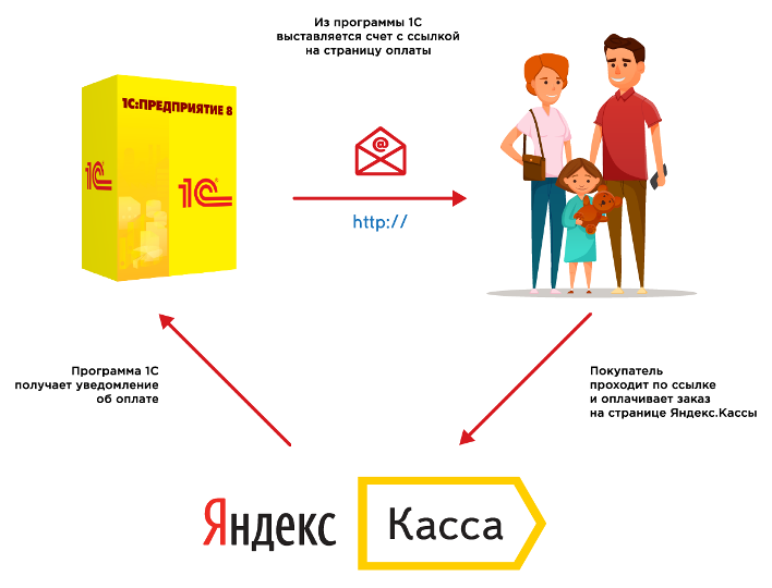 1с онлайн платеж
