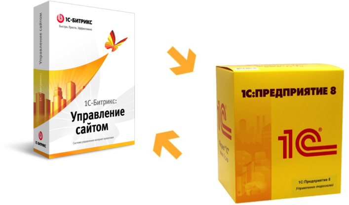1 is bitrix. Интеграция 1с. Интеграция 1с и Битрикс. Интеграция 1с Битрикс и 1с. 1с-Битрикс: управление сайтом